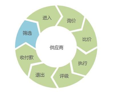 全面解析采购岗位在企业中的关键作用