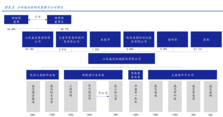 全球电动工具龙头,山东威达:切入新能源车换电赛道扬帆起航