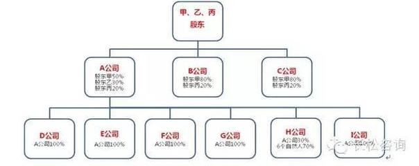 股权设计,股权激励--家族企业的股权设计