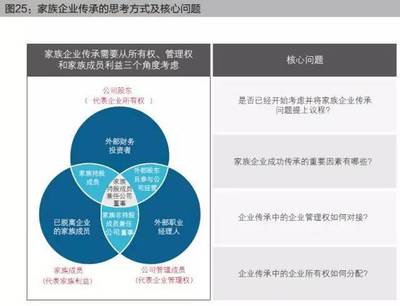 贝恩&招行联合发布:2017中国私人财富报告(附全文)