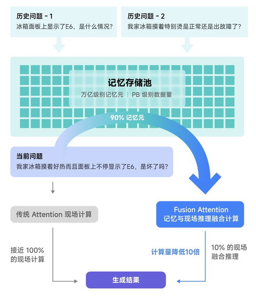 openai o1引爆推理算力新革命,趋境科技发布新产品助力企业实现高效推理