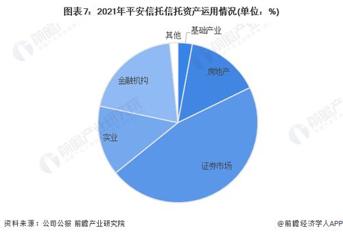 干货 2022年中国信托行业龙头企业分析 平安信托 持续完善创新型信托产品布局