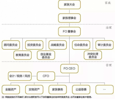 肯尼迪、索罗斯、李彦宏、何享健…超级富豪们为何都爱这个传承利器?