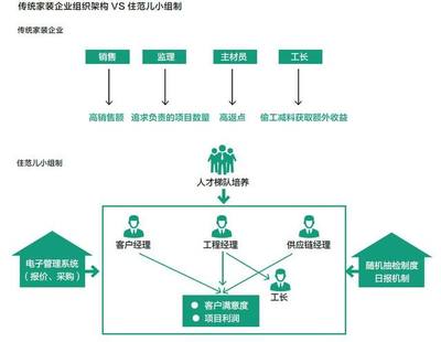 究竟什么叫阿米巴管理法?