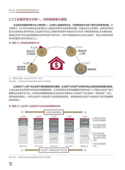 金丝路联盟家族传承研究中心前沿观察 2020中国企业家家族财富管理白皮书